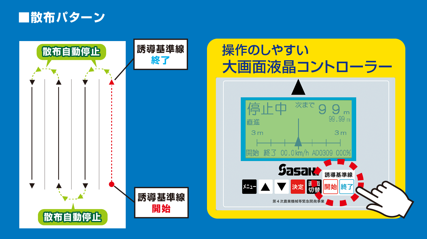 散布パターン