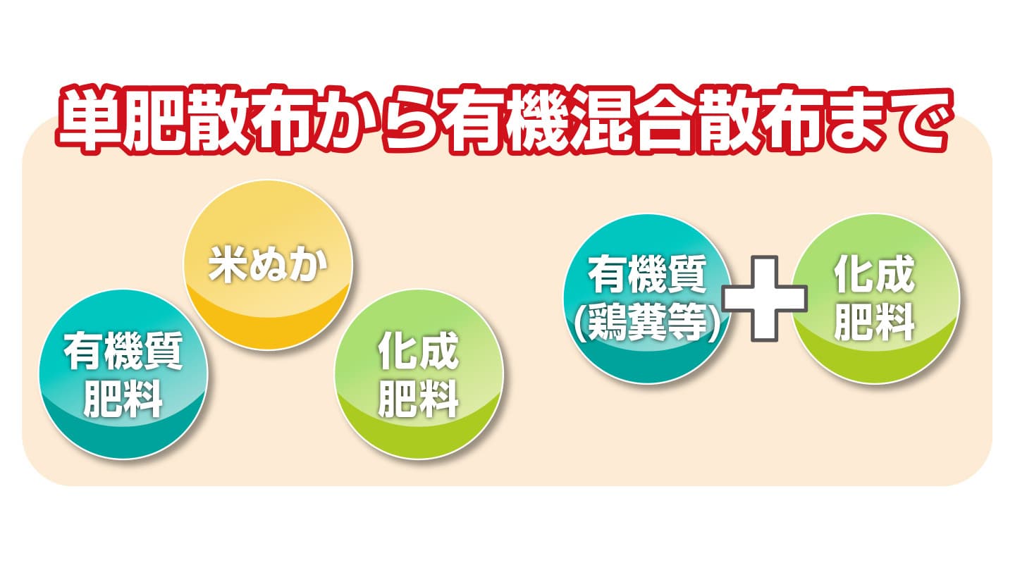 単肥散布から有機混合散布まで