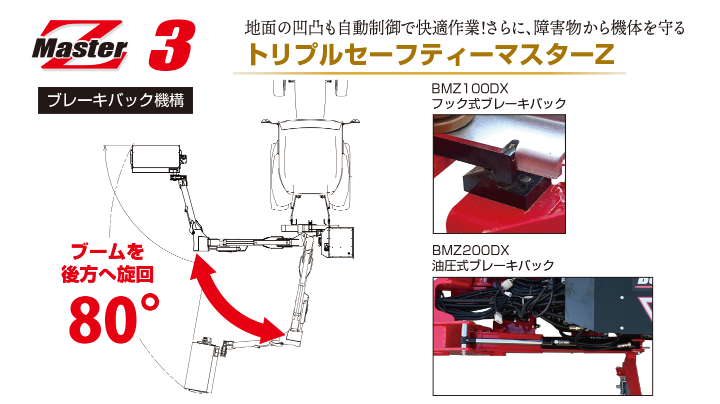 ブレーキバック