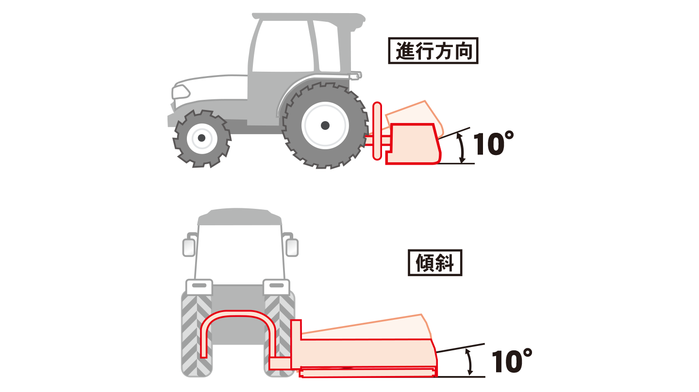 Wフローティング機構