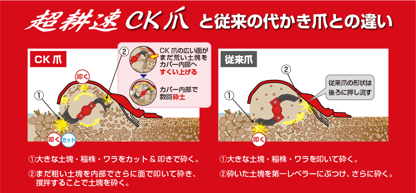 CK爪と従来の代かきとの違い