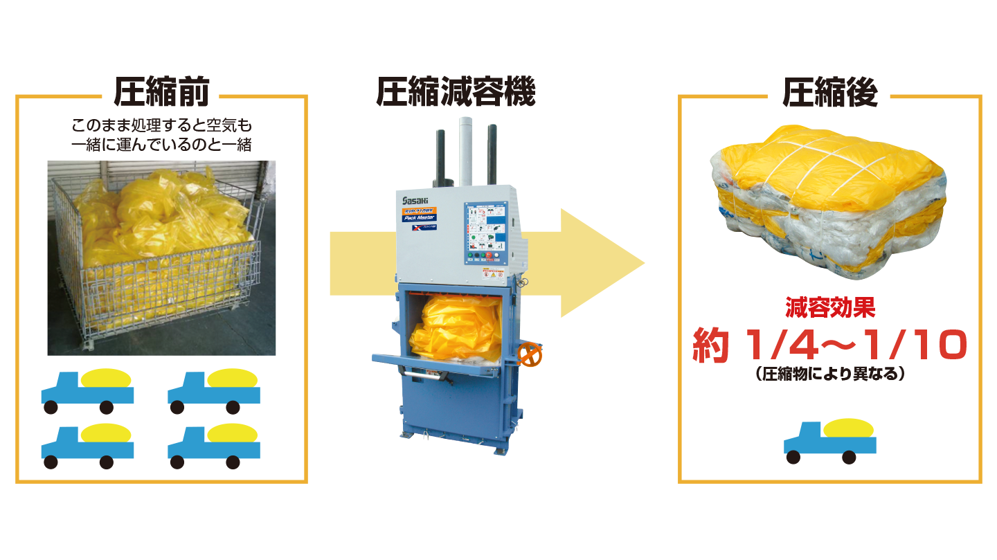 圧縮減容による効果